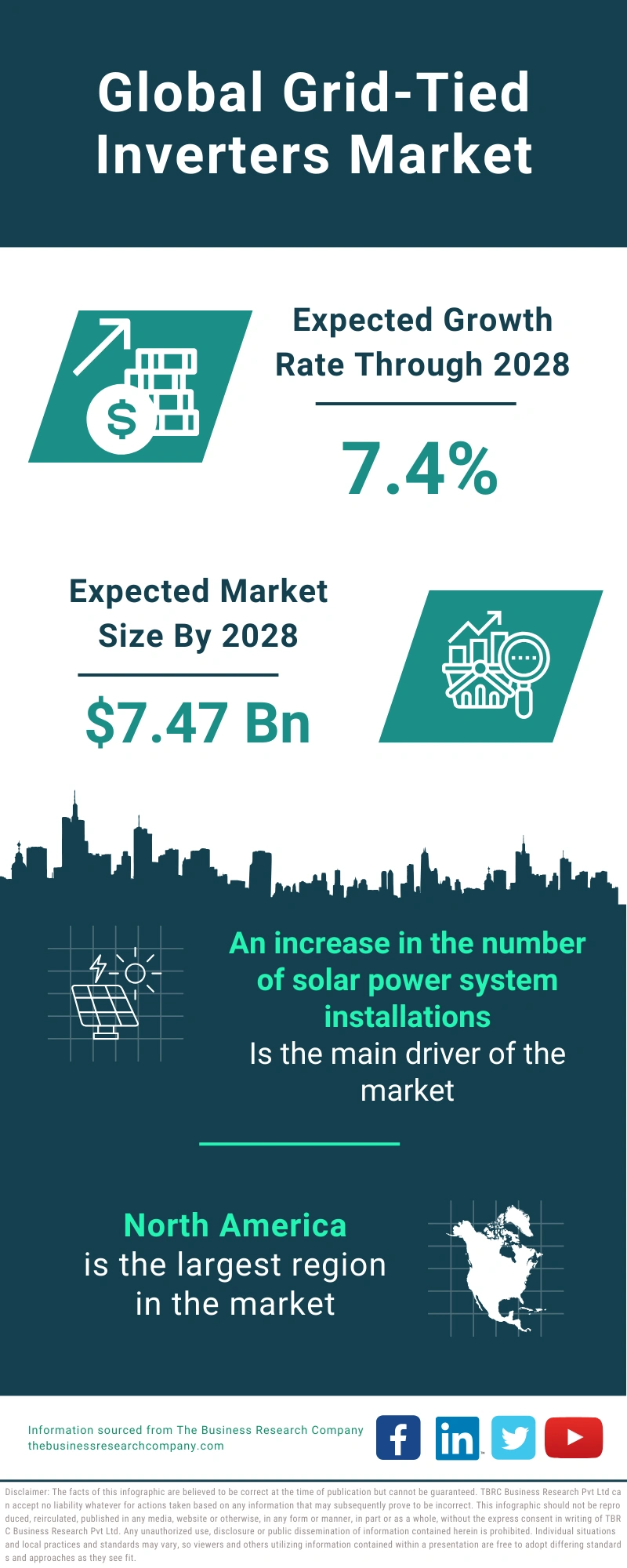 Grid- Tied Inverters Global Market Report 2024