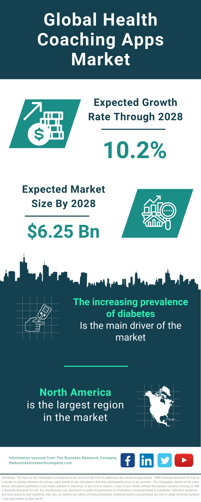 Health Coaching Apps Market Size Share Analysis Growth Forecast To 2033   240315 GMR Health Coaching Apps Market.webp