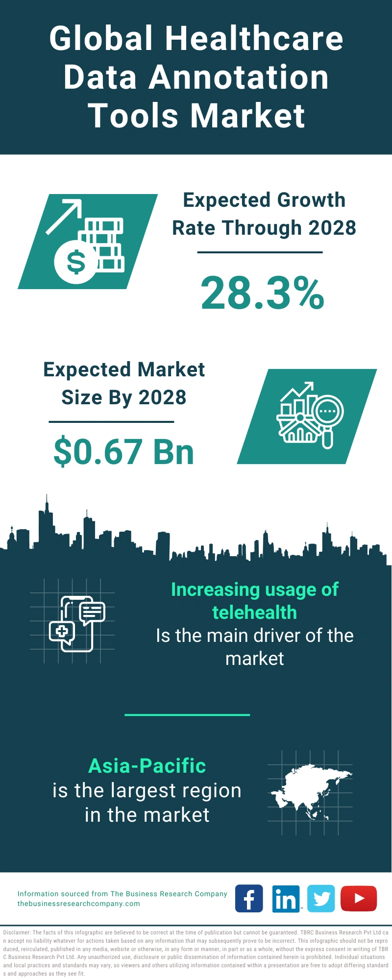 Healthcare Data Annotation Tools Global Market Report 2024