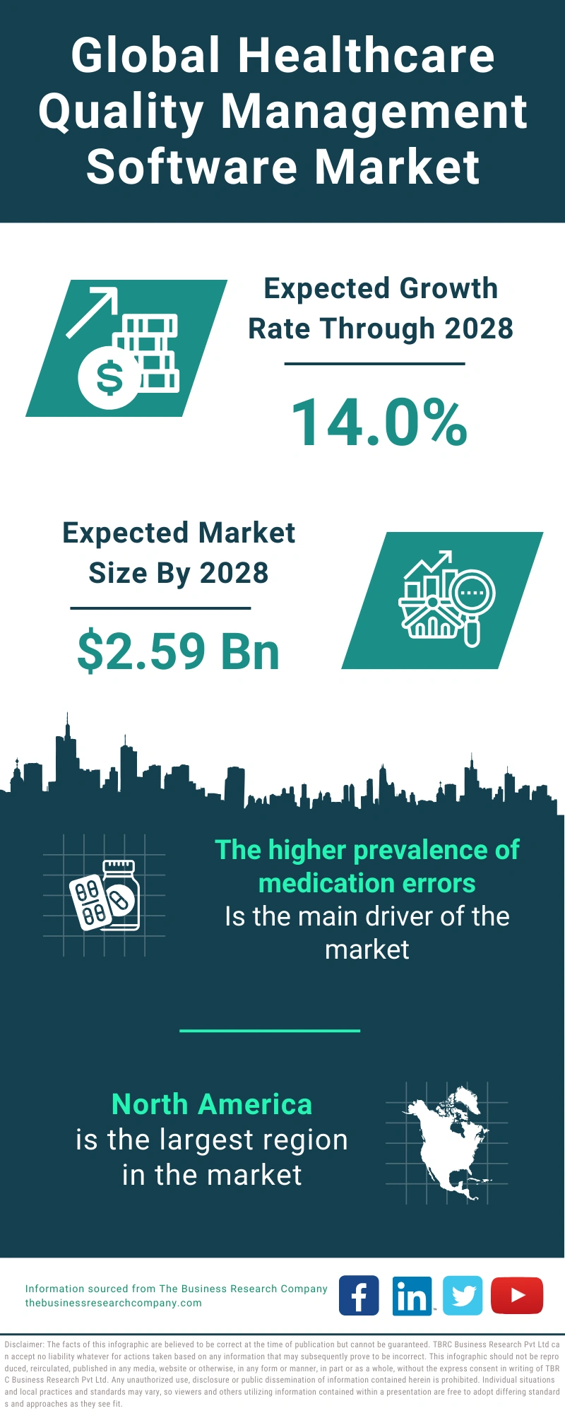 Healthcare Quality Management Software Global Market Report 2024