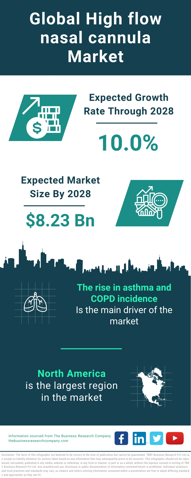 High flow nasal cannula Global Market Report 2024