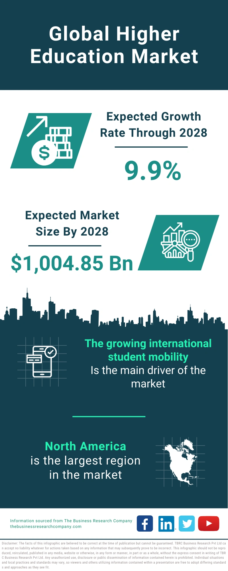 Higher Education Global Market Report 2024