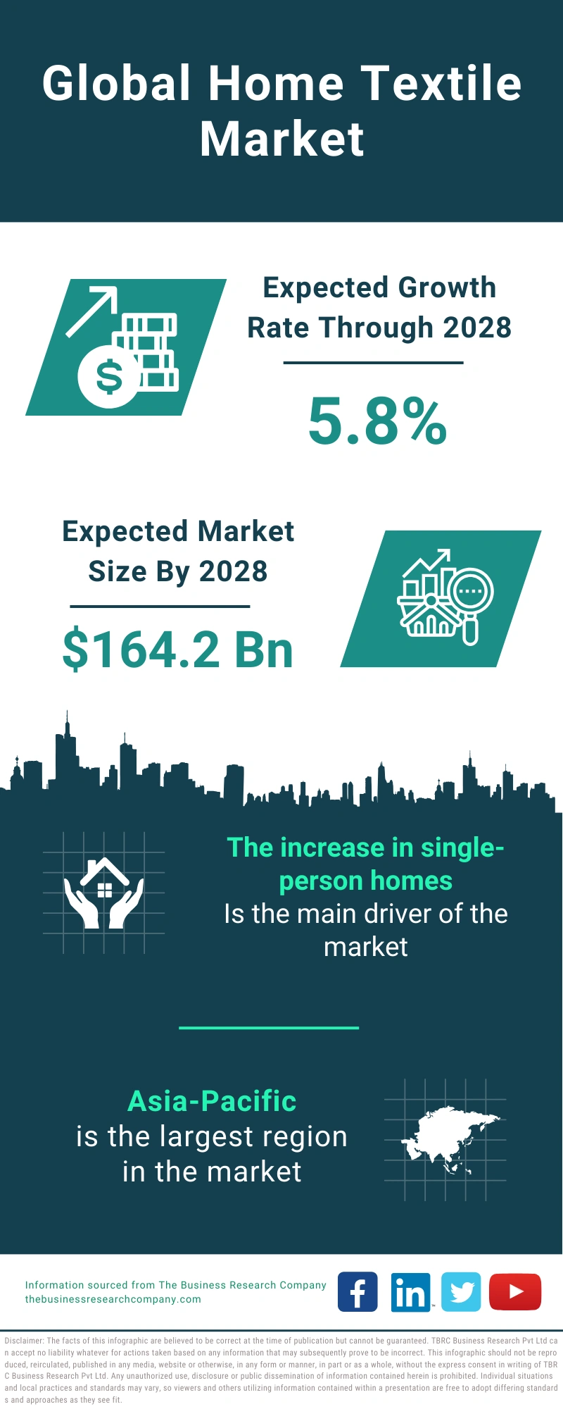 Home Textile Global Market Report 2024