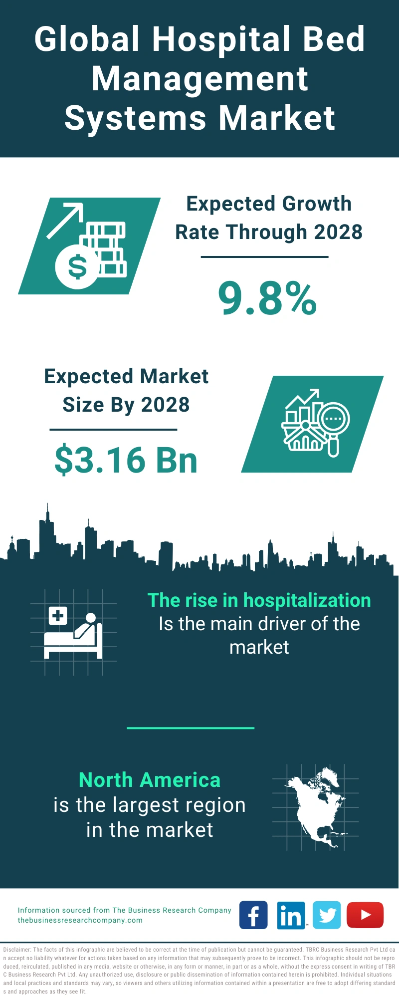 Hospital Bed Management Systems Global Market Report 2024