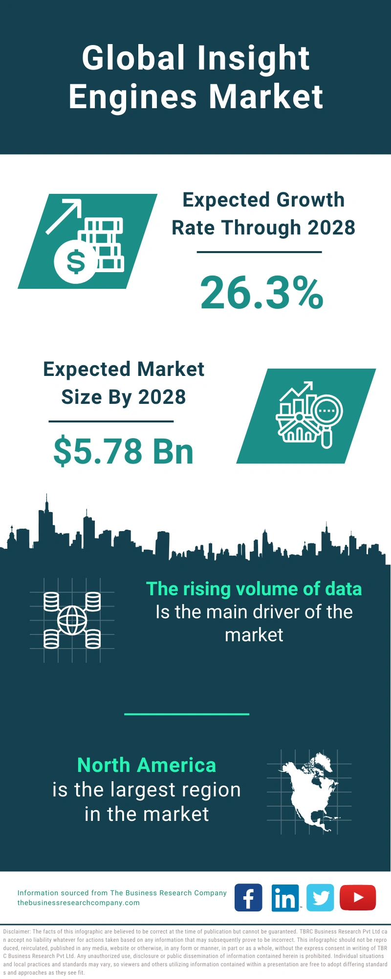 Insight Engines Global Market Report 2024