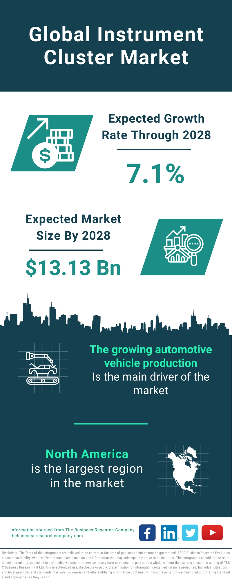 Instrument Cluster Global Market Report 2024