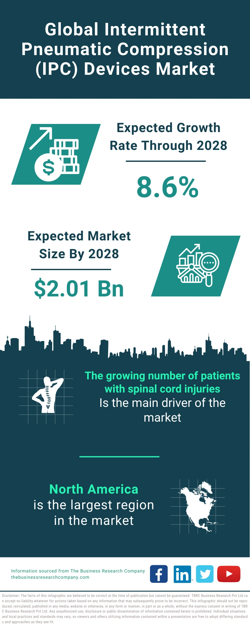 Intermittent Pneumatic Compression (IPC) Devices Global Market Report 2024