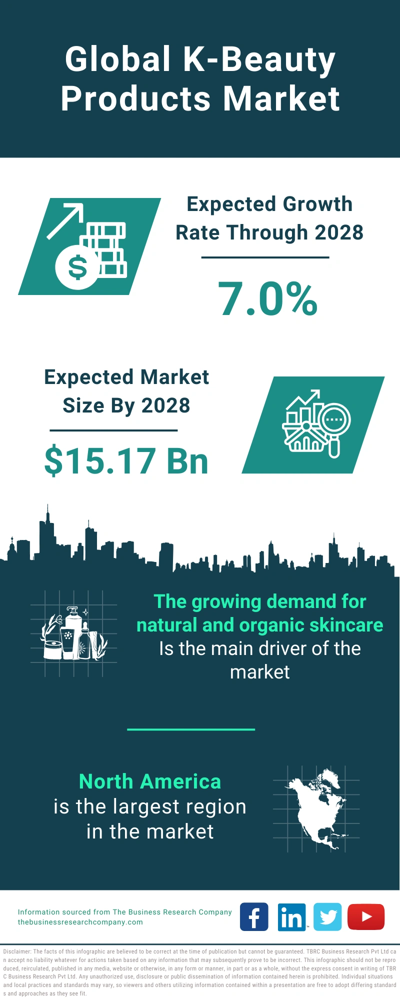 K-Beauty Products Global Market Report 2024