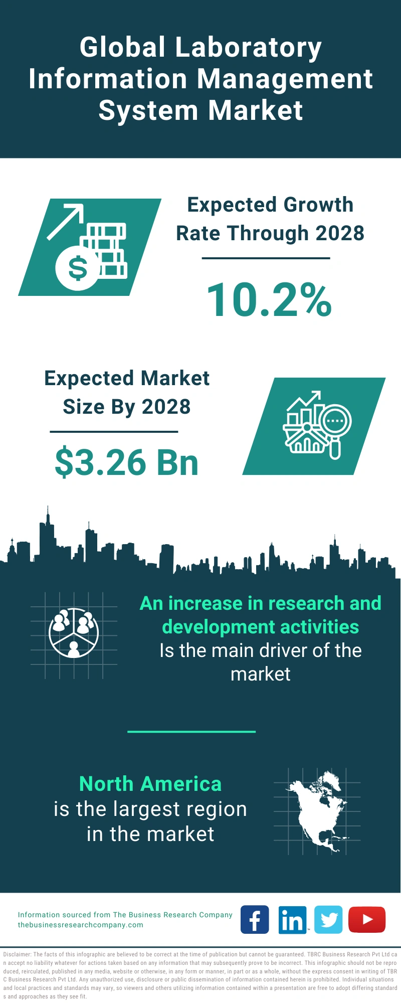 Laboratory Information Management System Global Market Report 2024