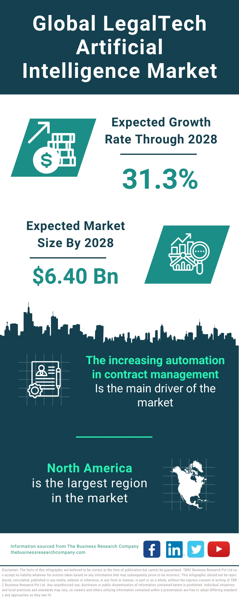 LegalTech Artificial Intelligence Global Market Report 2024