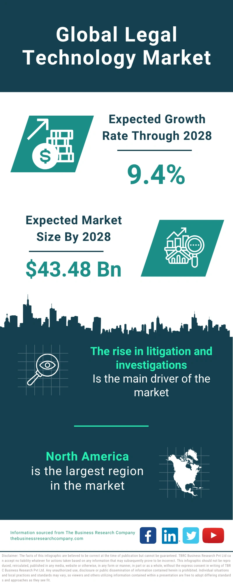 Legal Technology Global Market Report 2024