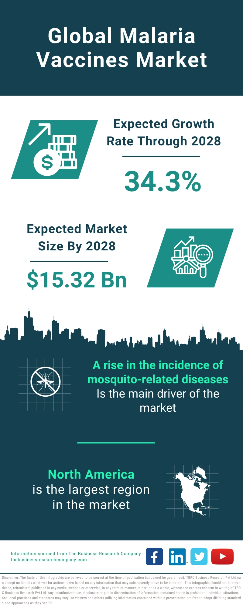 Malaria Vaccines Global Market Report 2024