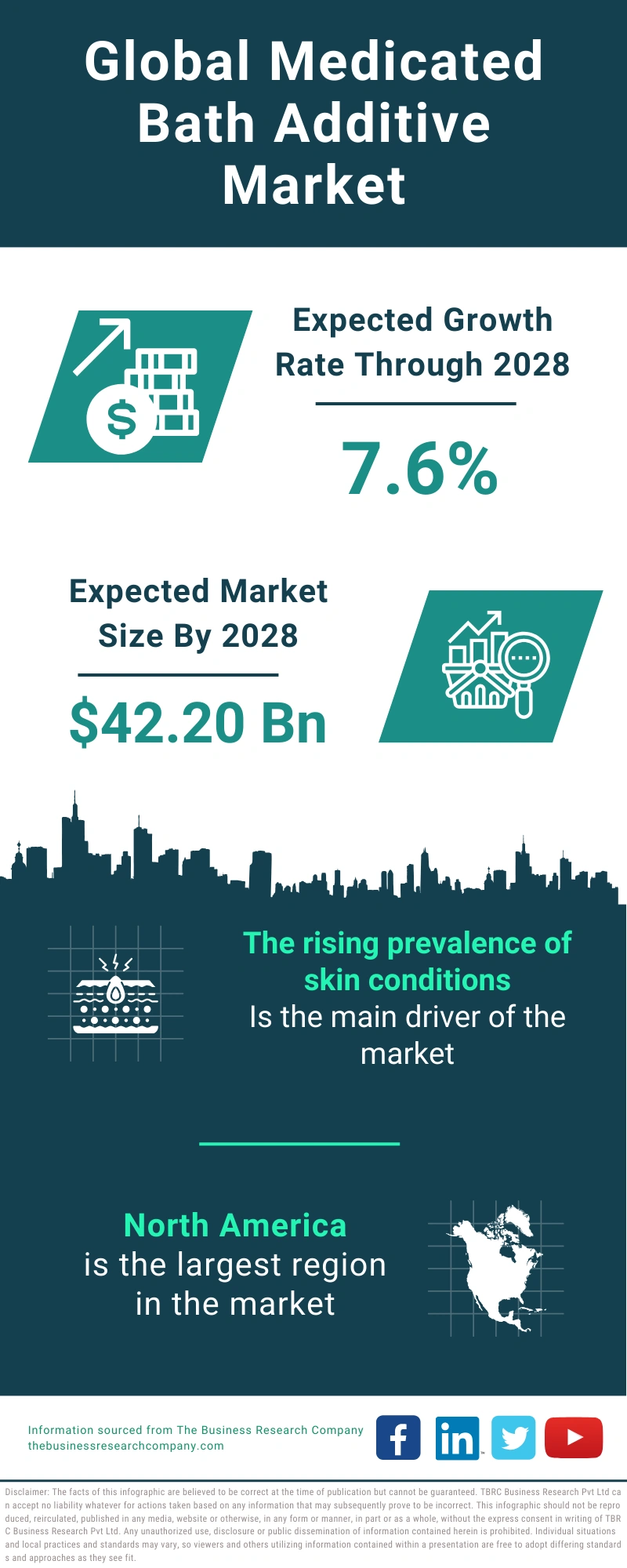 Medicated Bath Additive Global Market Report 2024