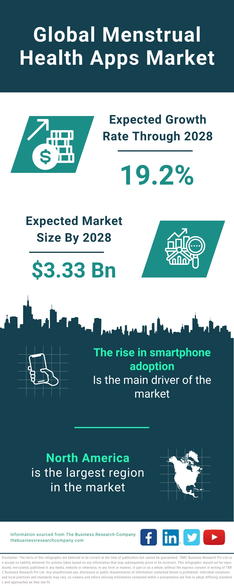 Menstrual Health Apps Global Market Report 2024