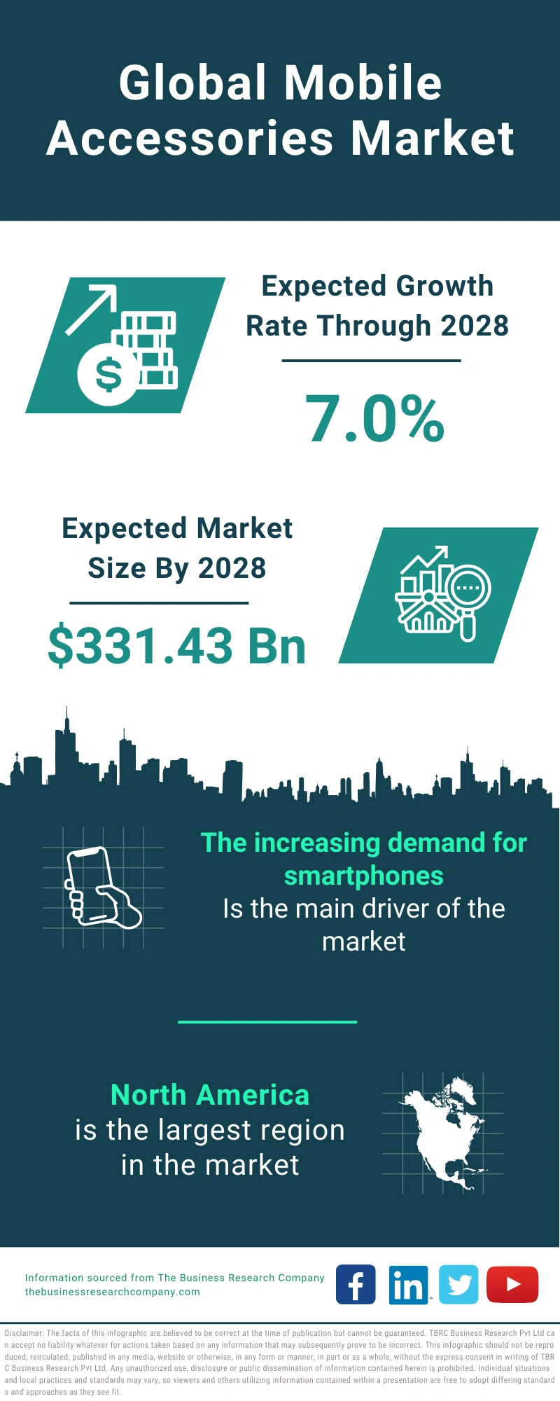 Mobile Accessories Global Market Report 2024