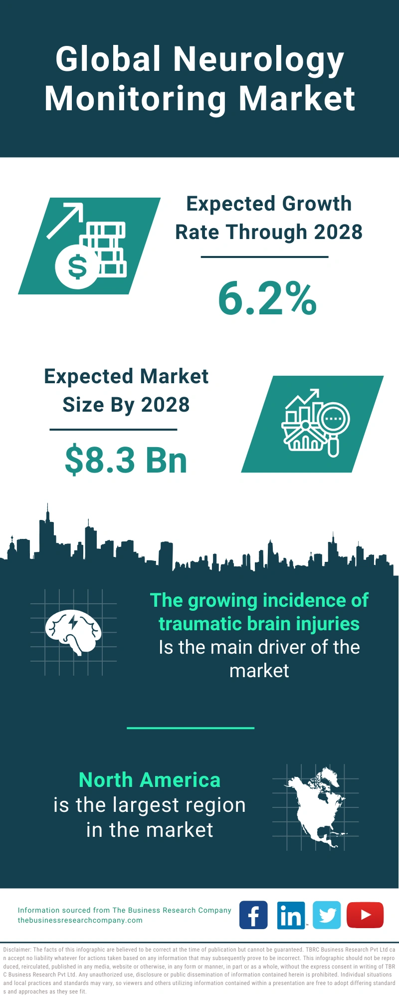 Neurology Monitoring Global Market Report 2024