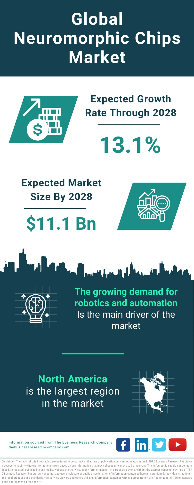 Neuromorphic Chips Global Market Report 2024