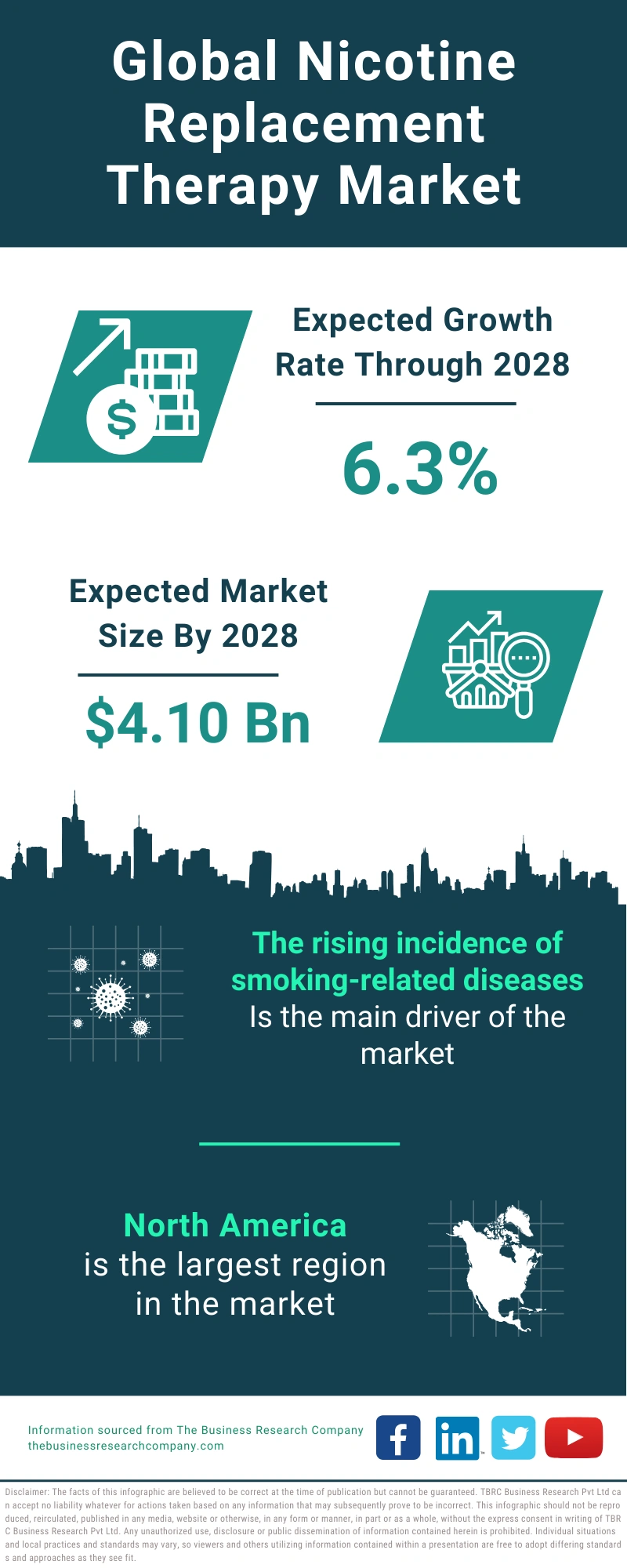 Nicotine Replacement Therapy Global Market Report 2024