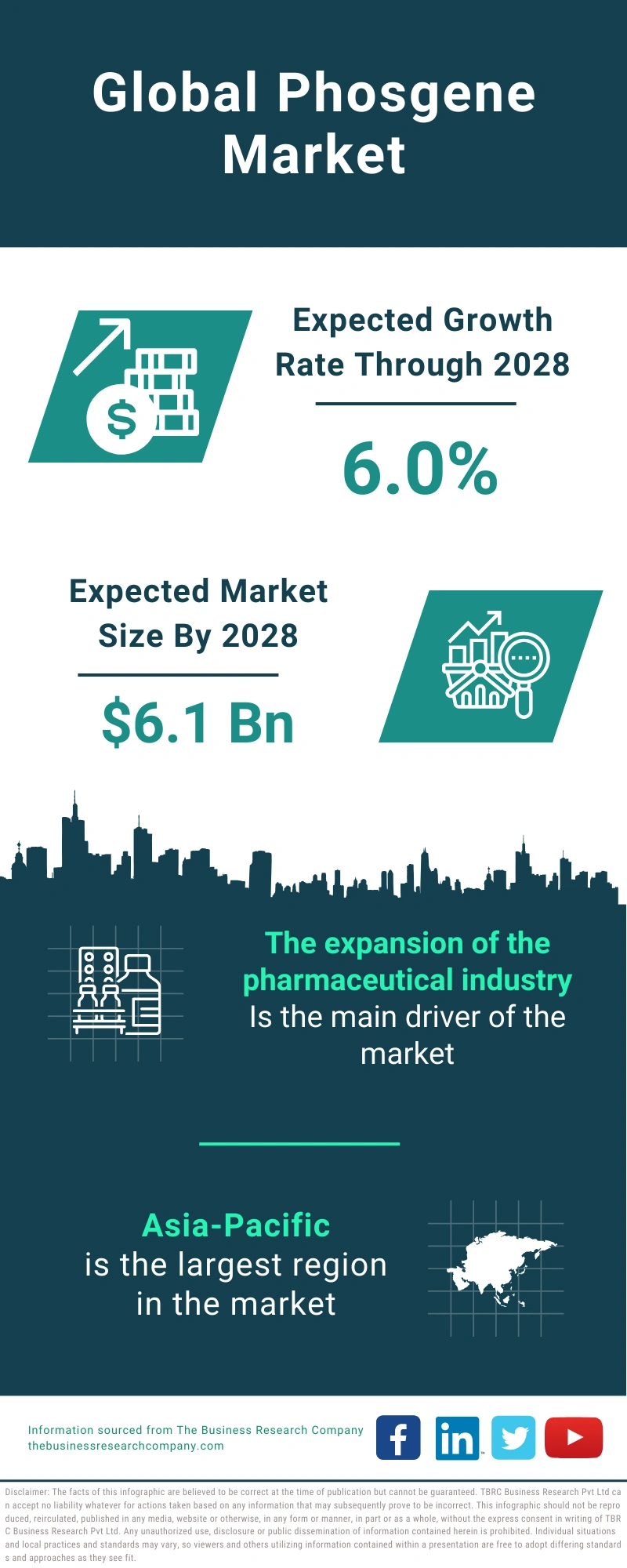 Phosgene Global Market Report 2024 