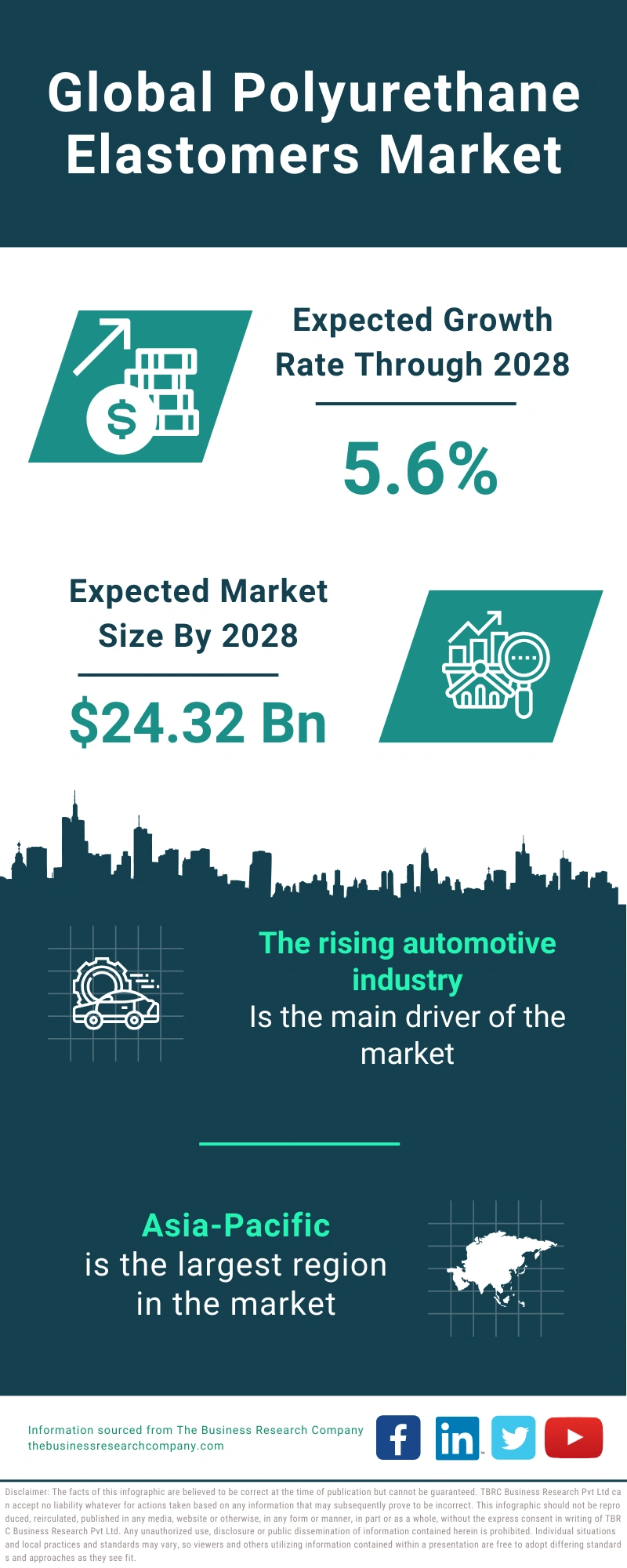 Polyurethane Elastomers Global Market Report 2024