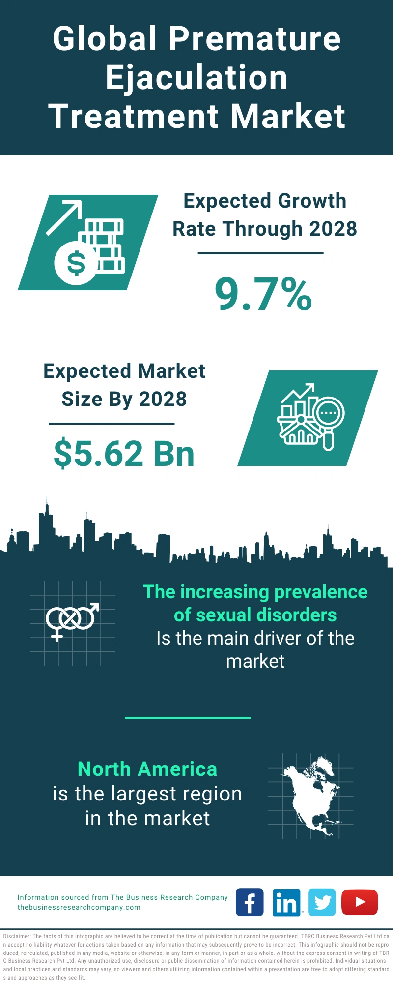 Premature Ejaculation Treatment Global Market Report 2024