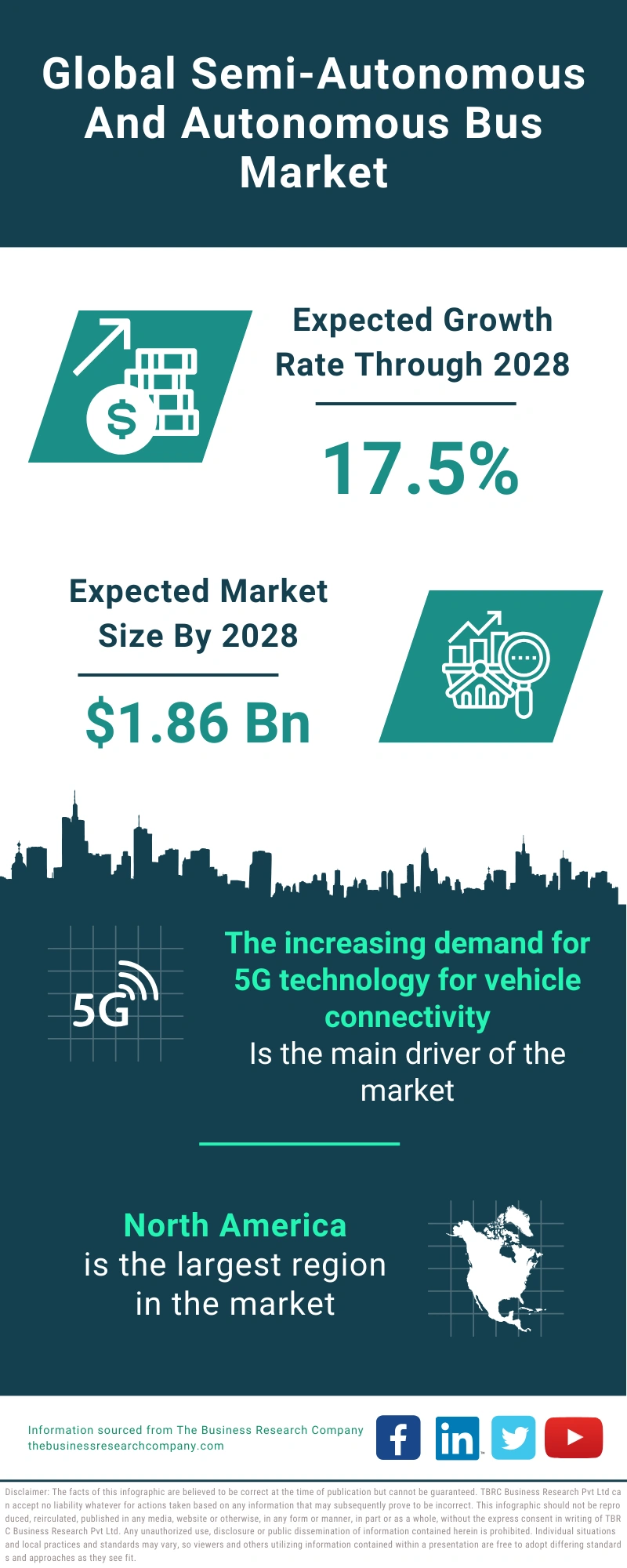 Semi-Autonomous And Autonomous Bus Global Market Report 2024