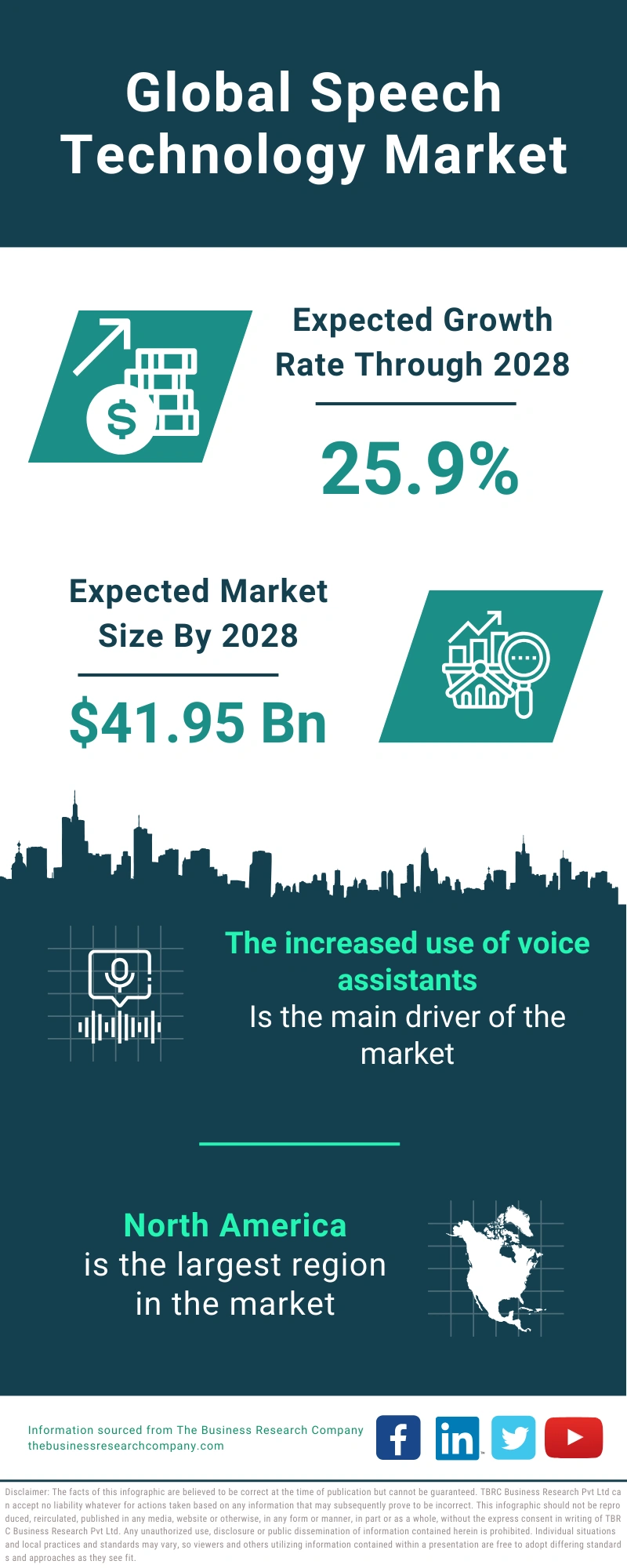 Speech Technology Global Market Report 2024