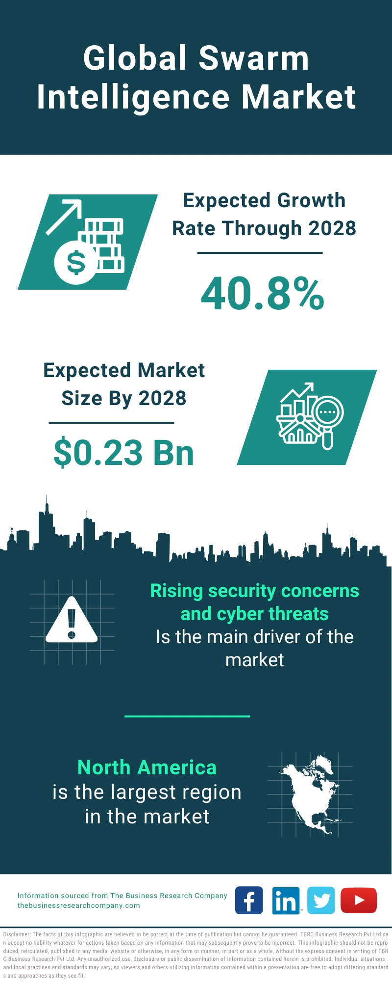 Swarm Intelligence Global Market Report 2024