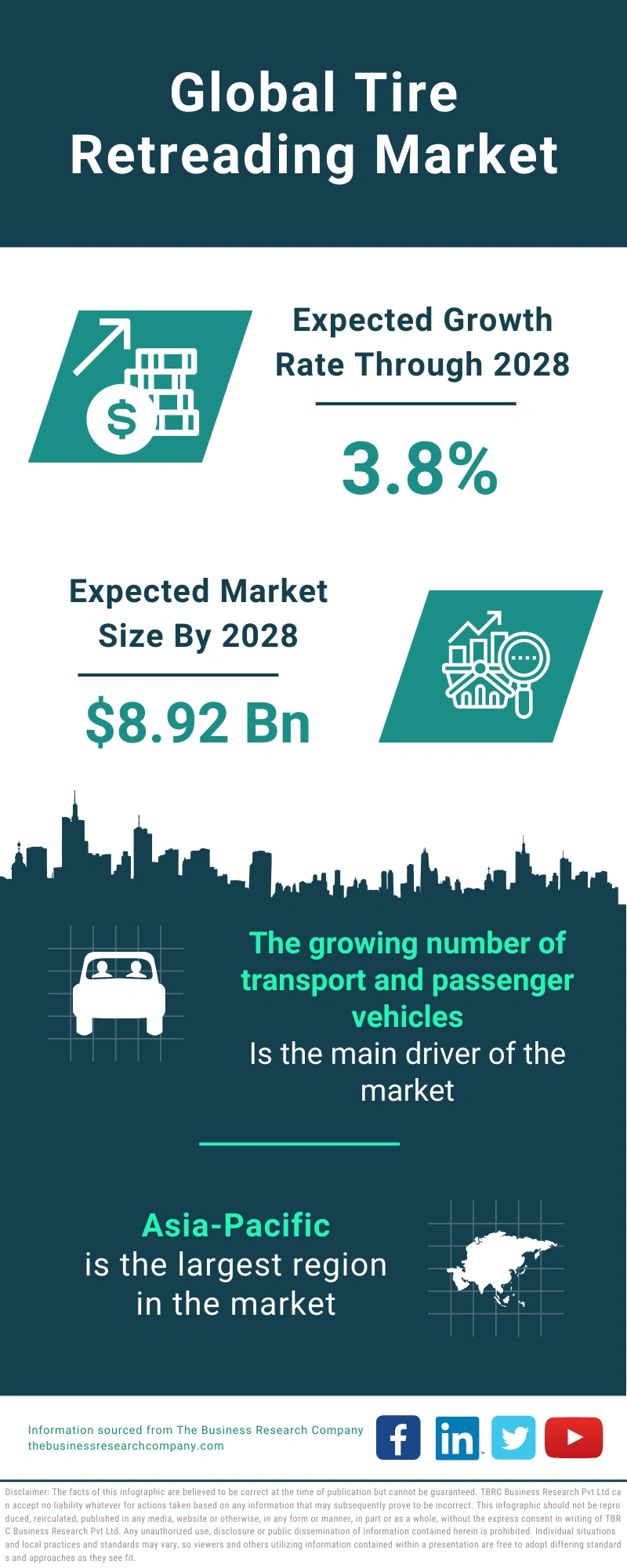 Tire Retreading Global Market Report 2024