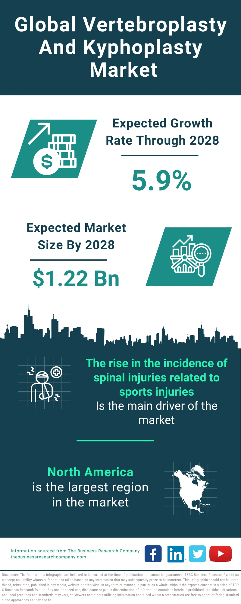 Vertebroplasty And Kyphoplasty Global Market Report 2024