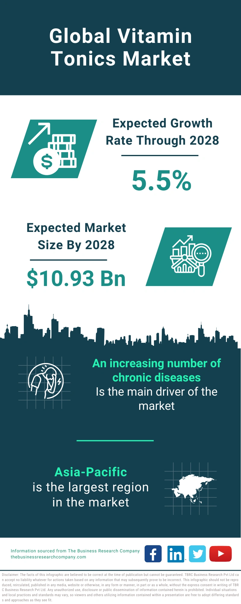 Vitamin Tonics Global Market Report 2024