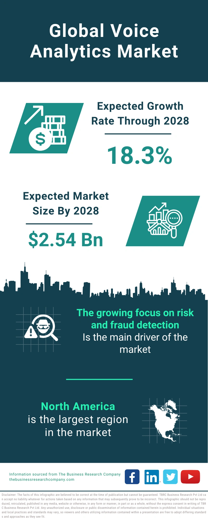 Voice Analytics Global Market Report 2024