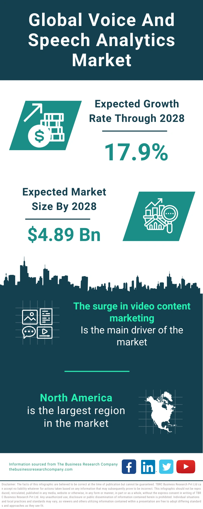 Voice And Speech Analytics Global Market Report 2024