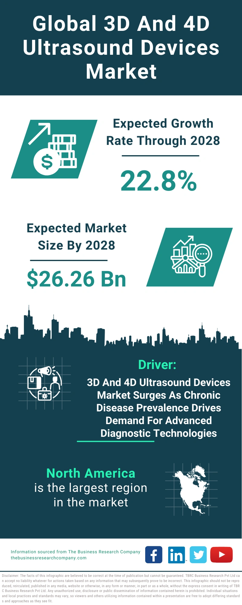 3D And 4D Ultrasound Devices Global Market Report 2024