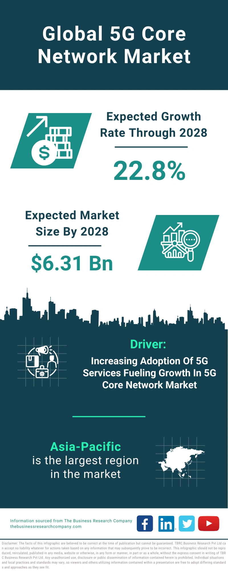 5G Core Network Global Market Report 2024