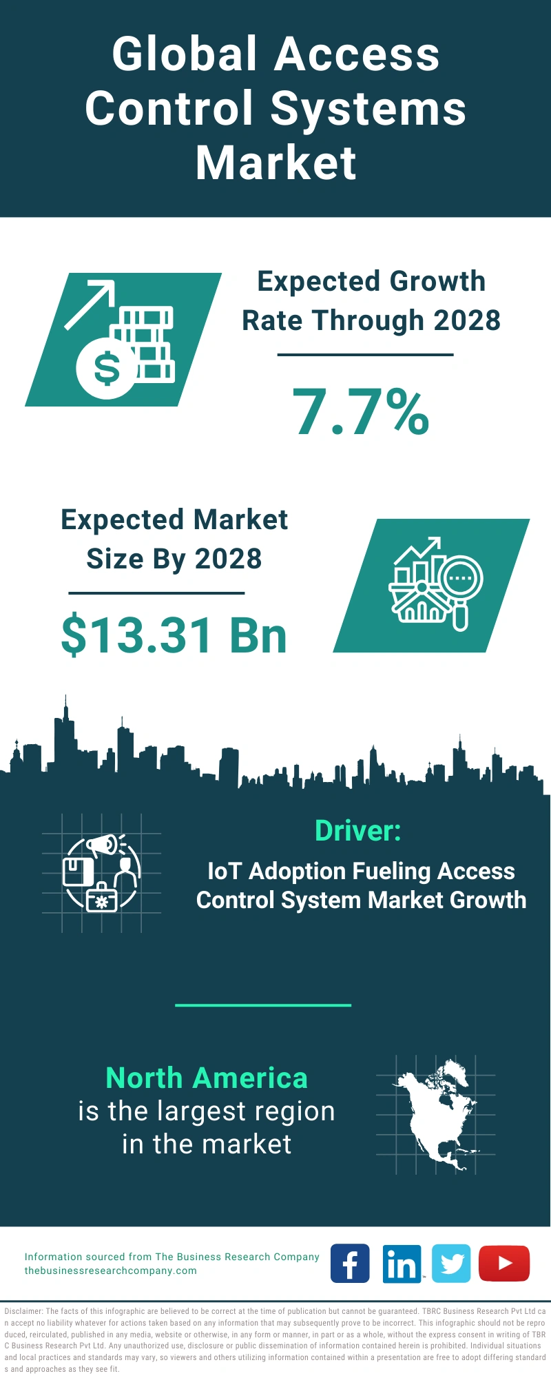 Access Control Systems Global Market Report 2024