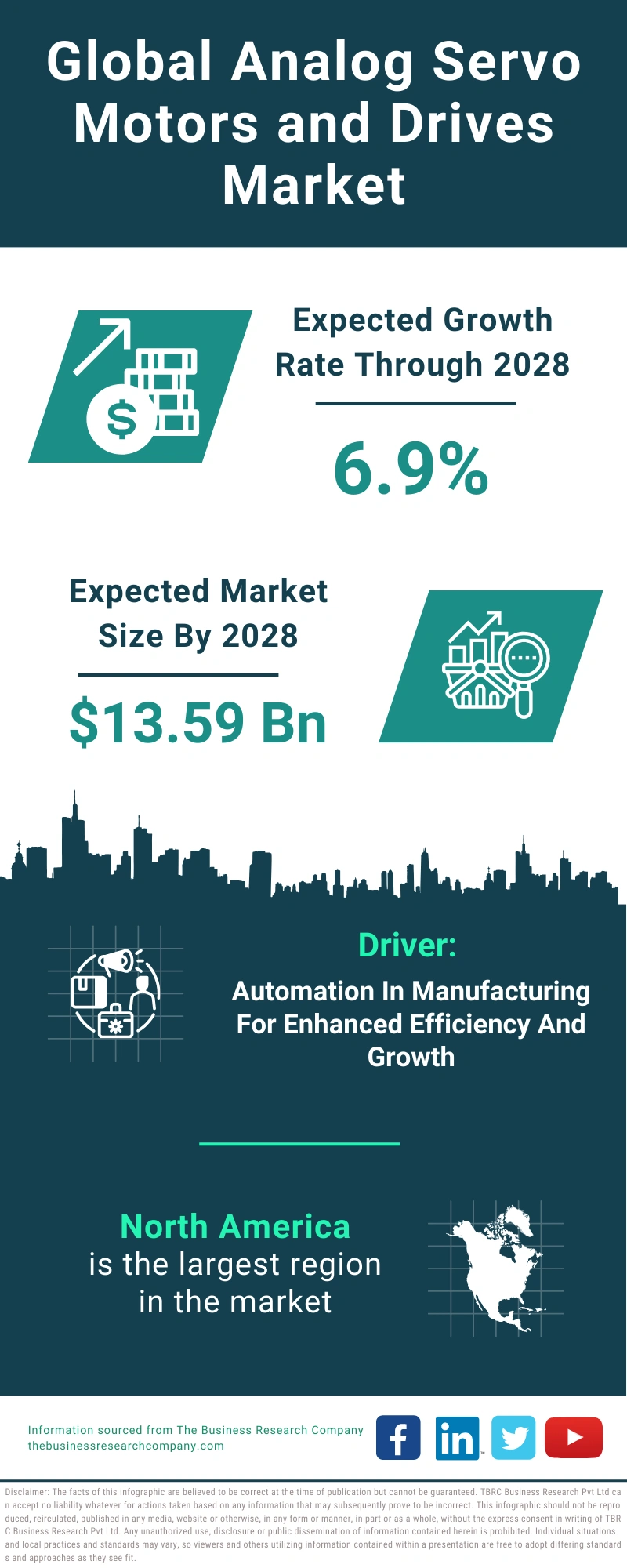 Analog Servo Motors and Drives Global Market Report 2024