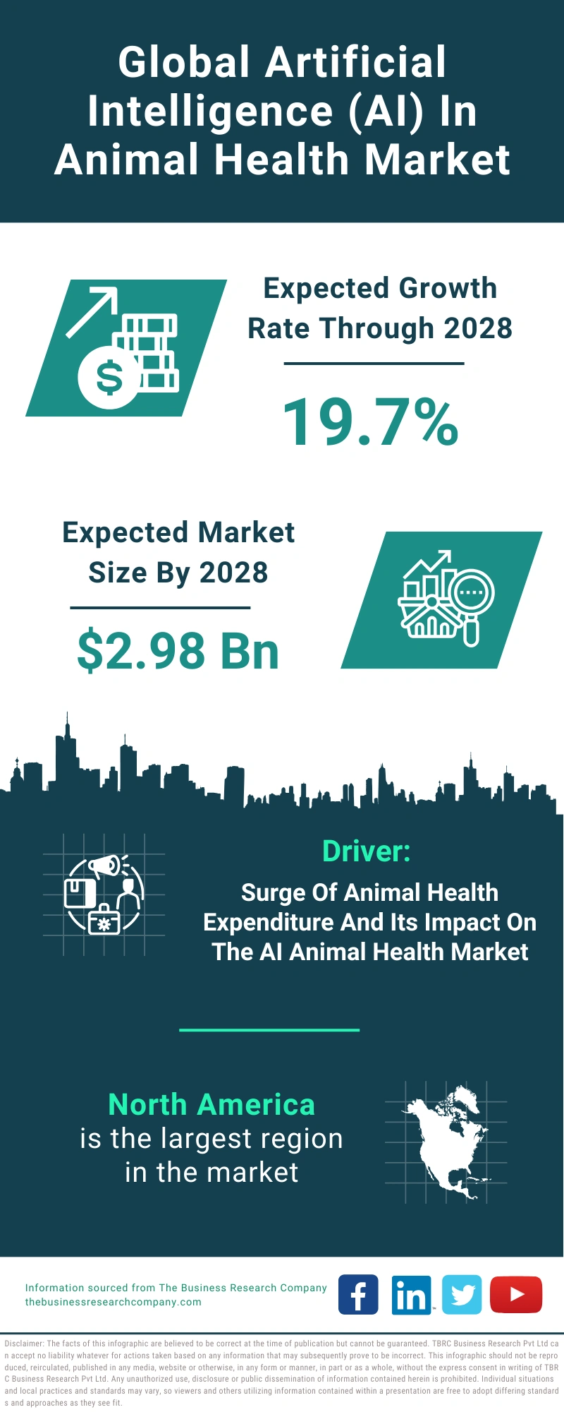 Artificial Intelligence (AI) In Animal Health Global Market Report 2024