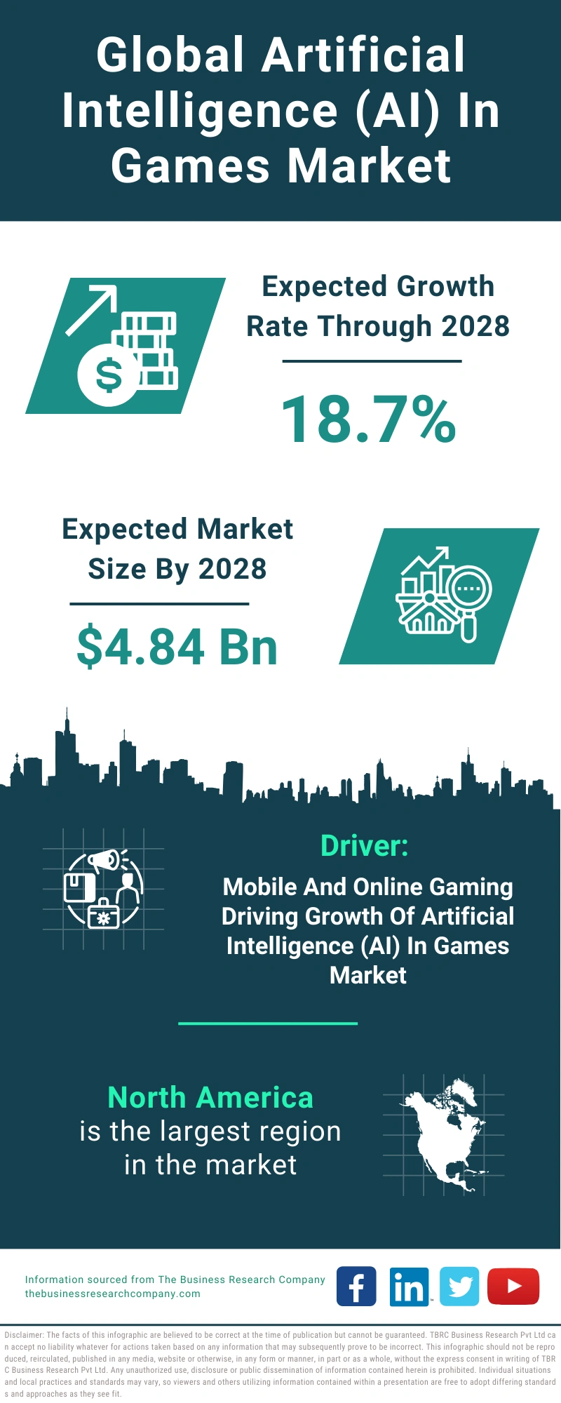 Artificial Intelligence (AI) In Games Global Market Report 2024