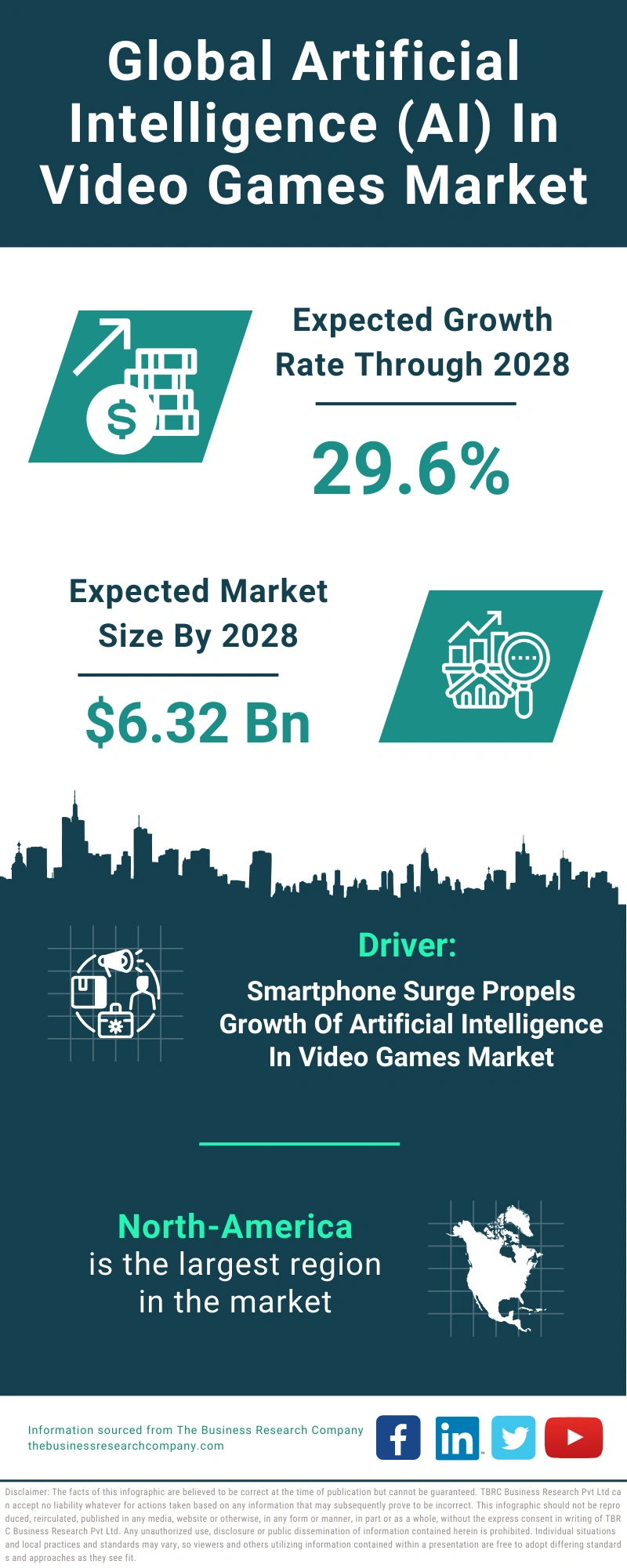 Artificial Intelligence (AI) In Video Games Global Market Report 2024