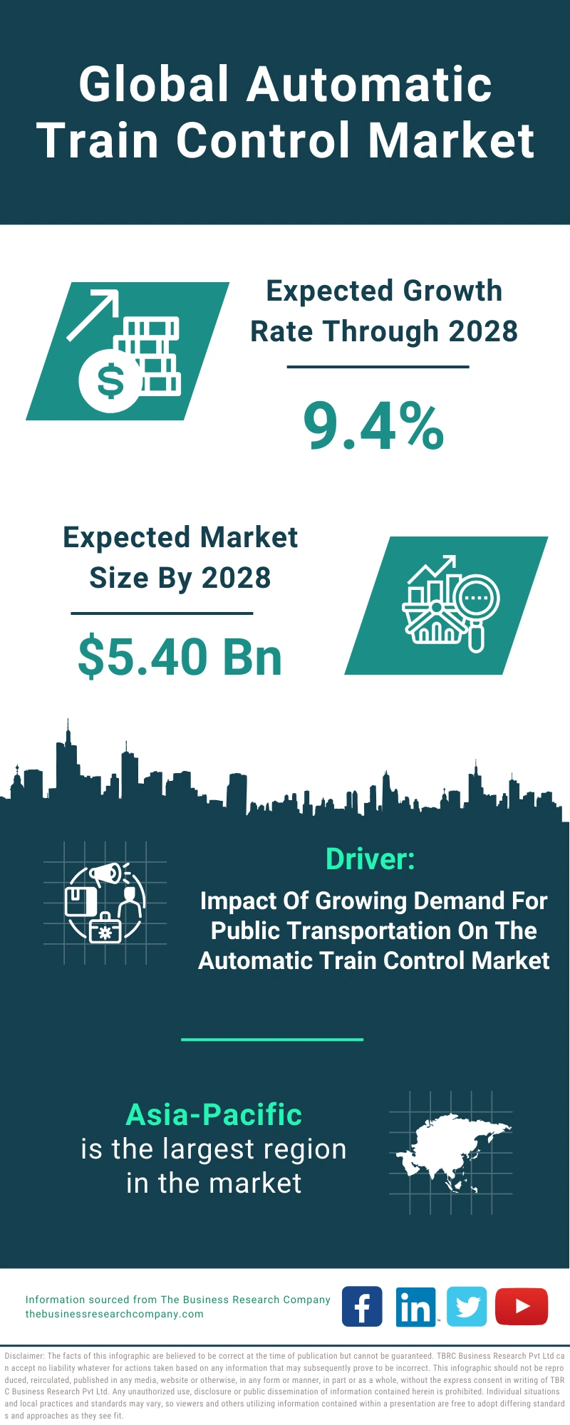 Automatic Train Control Global Market Report 2024