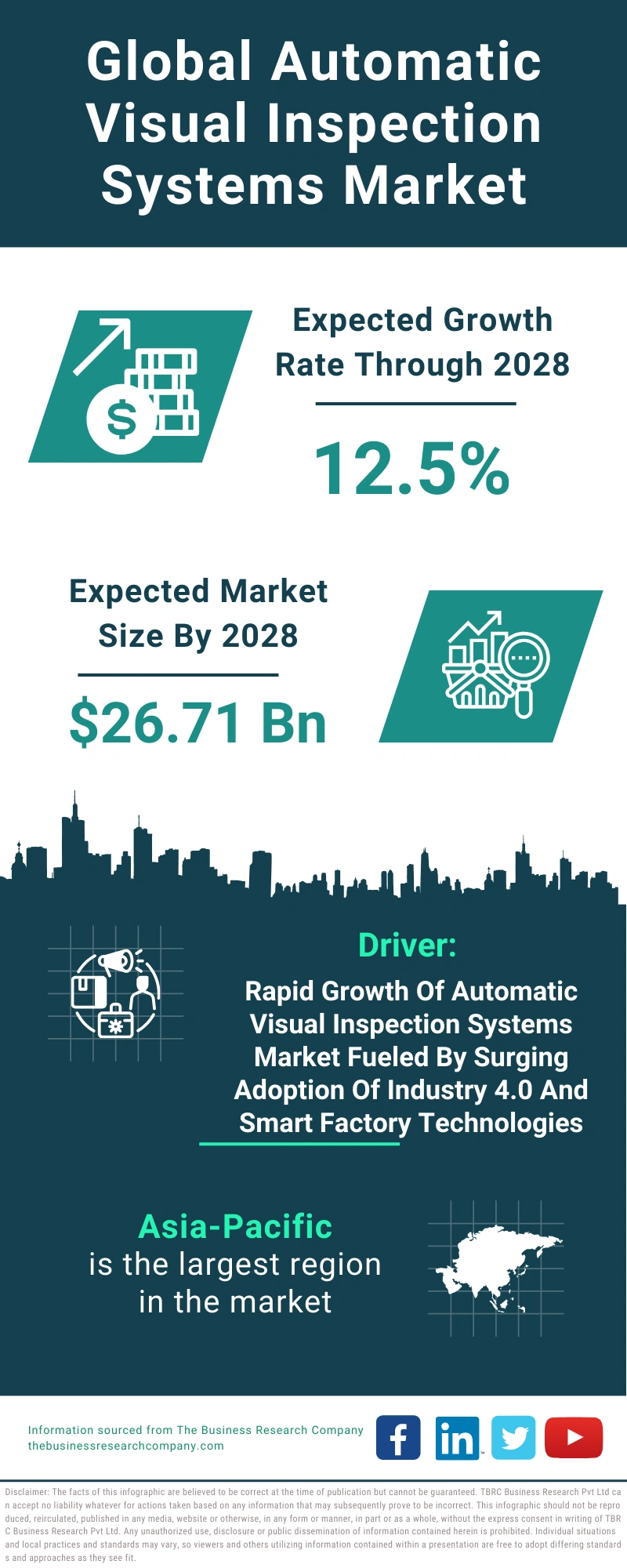 Automatic Visual Inspection Systems Global Market Report 2024
