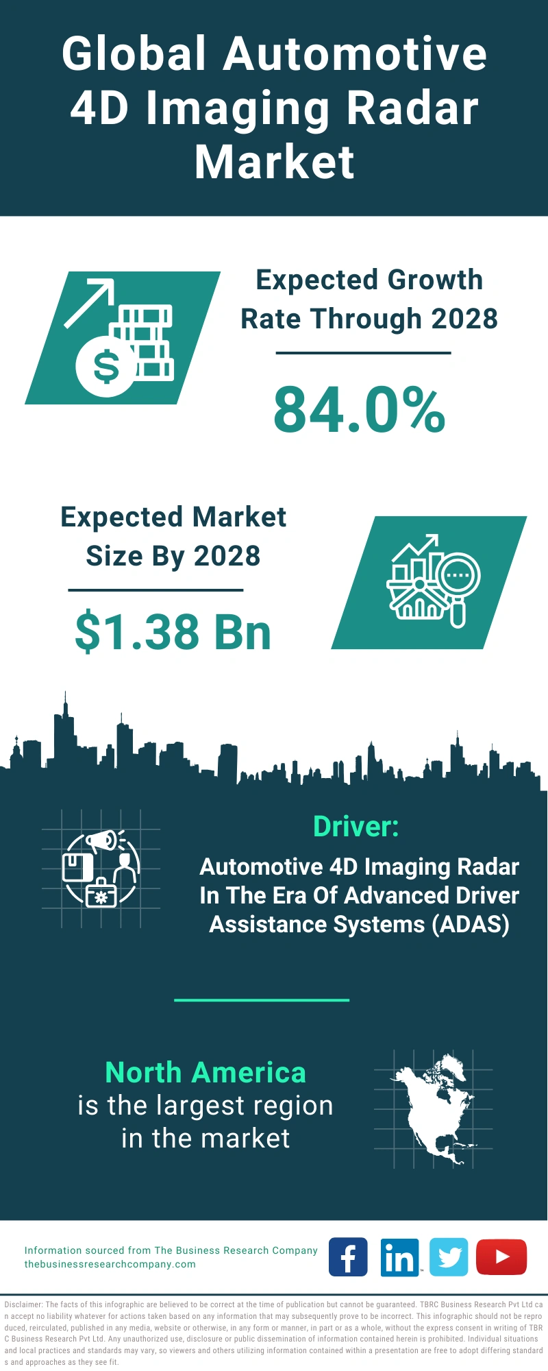 Automotive 4D Imaging Radar Global Market Report 2024