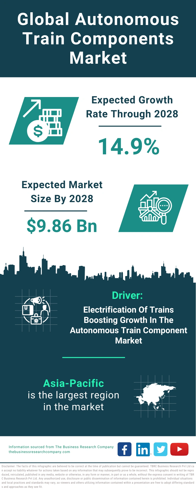Autonomous Train Components Global Market Report 2024