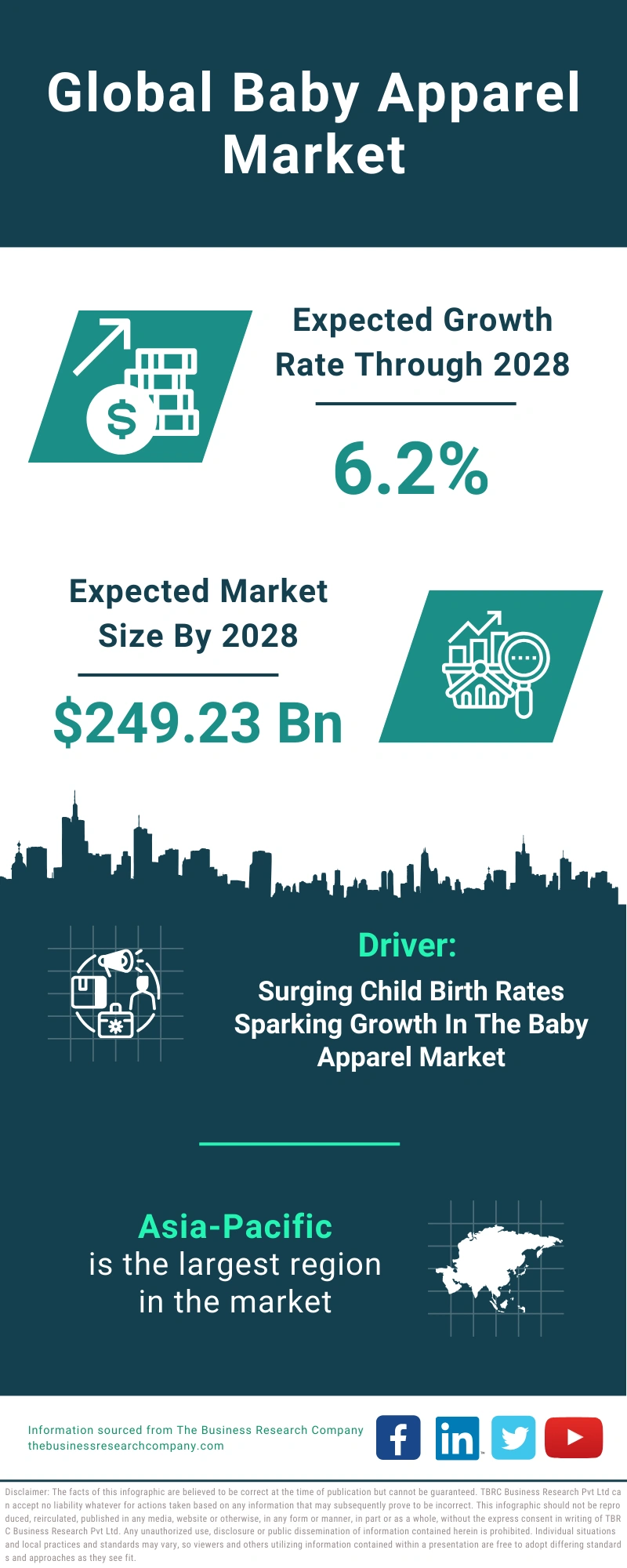 Baby Apparel Global Market Report 2024