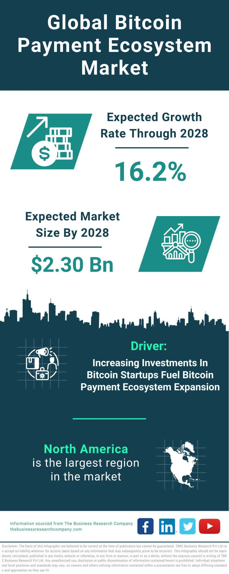 Bitcoin Payment Ecosystem Global Market Report 2024