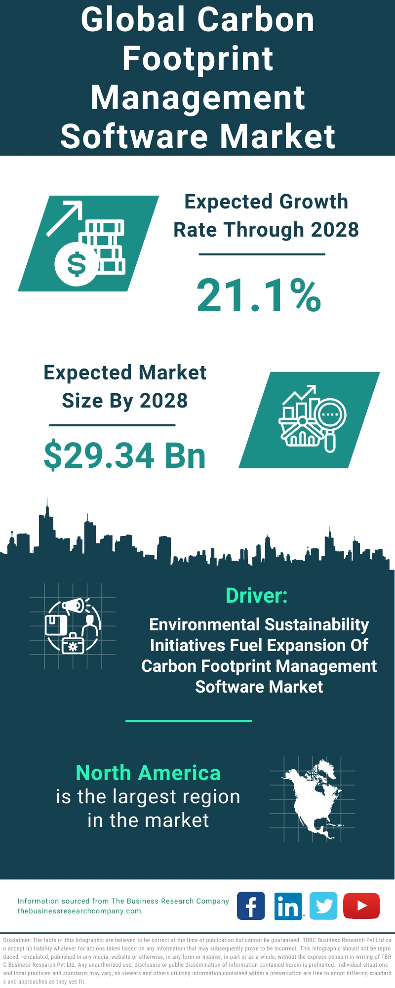 Carbon Footprint Management Software Global Market Report 2024