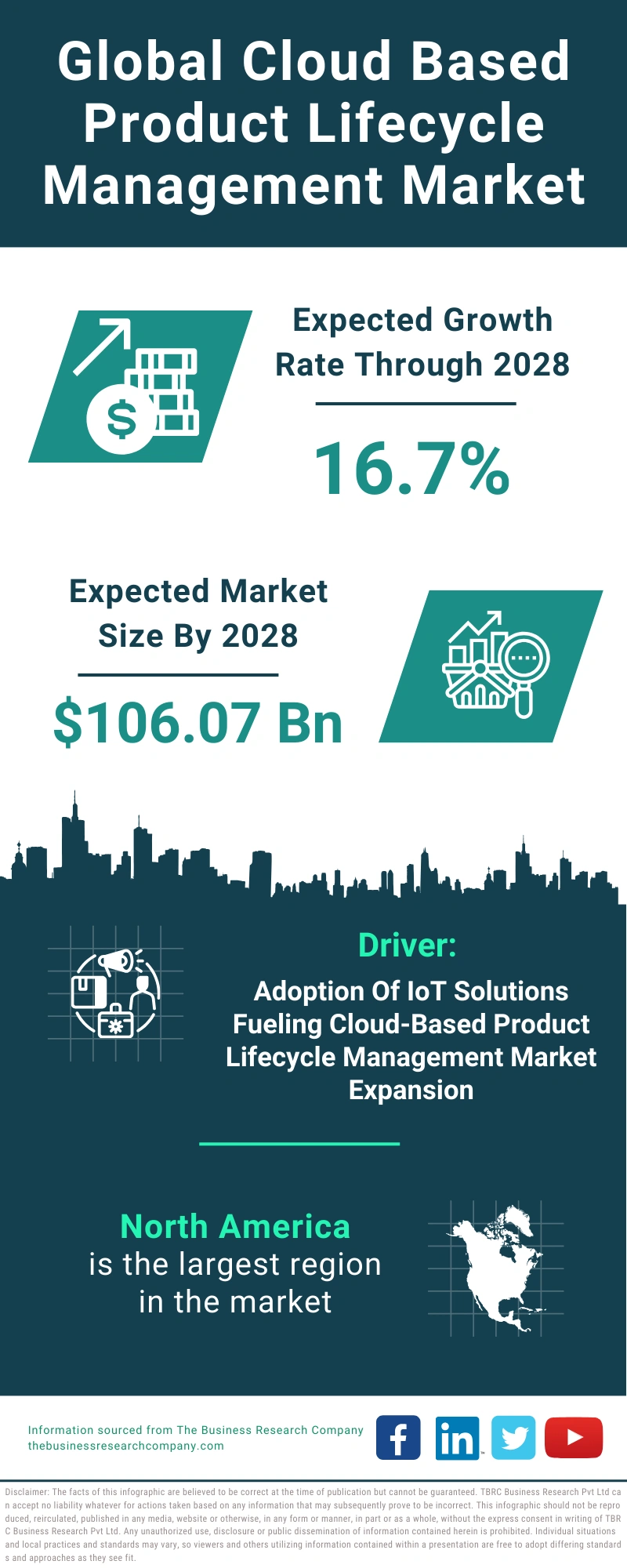 Cloud Based Product Lifecycle Management Global Market Report 2024