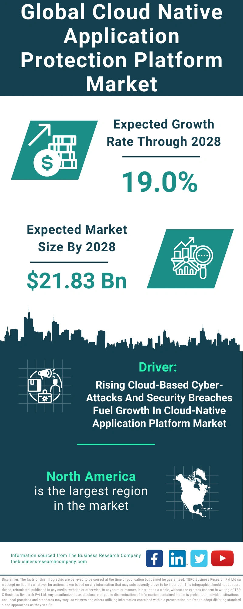 Cloud Native Application Protection Platform Global Market Report 2024