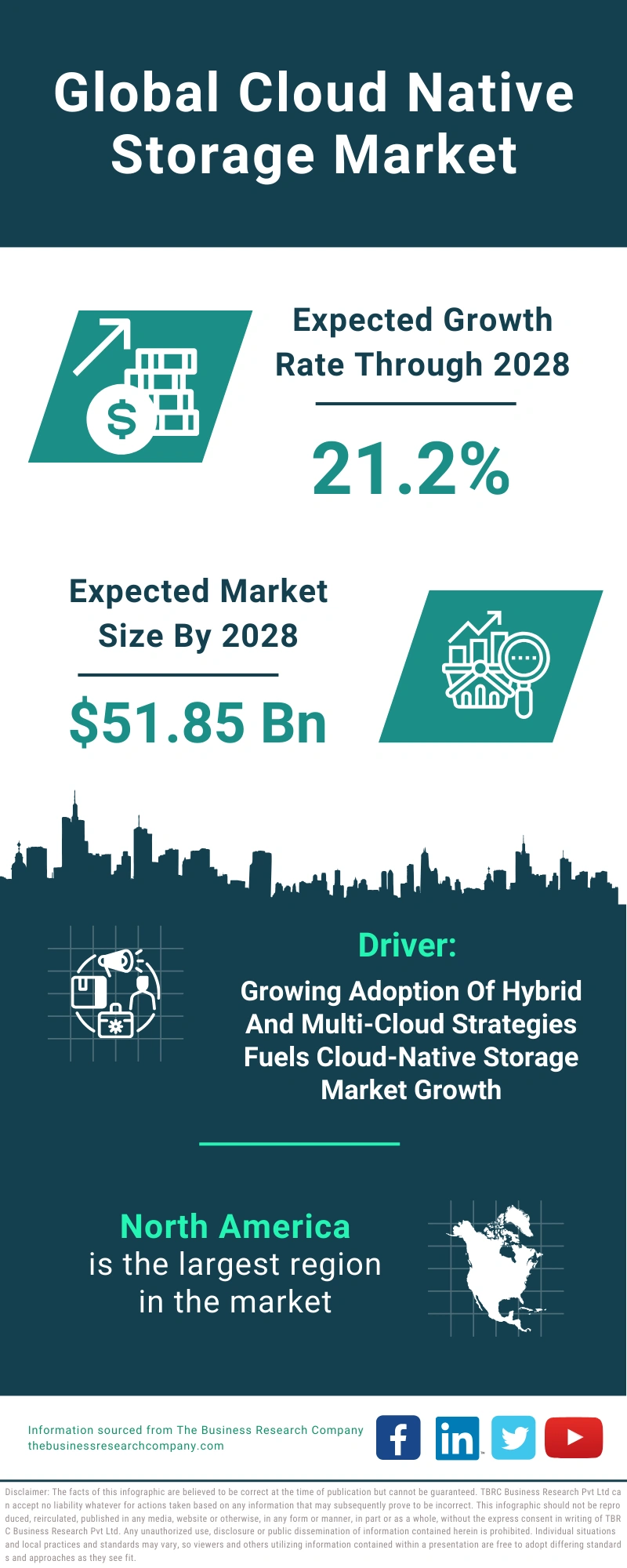 Cloud Native Storage Global Market Report 2024